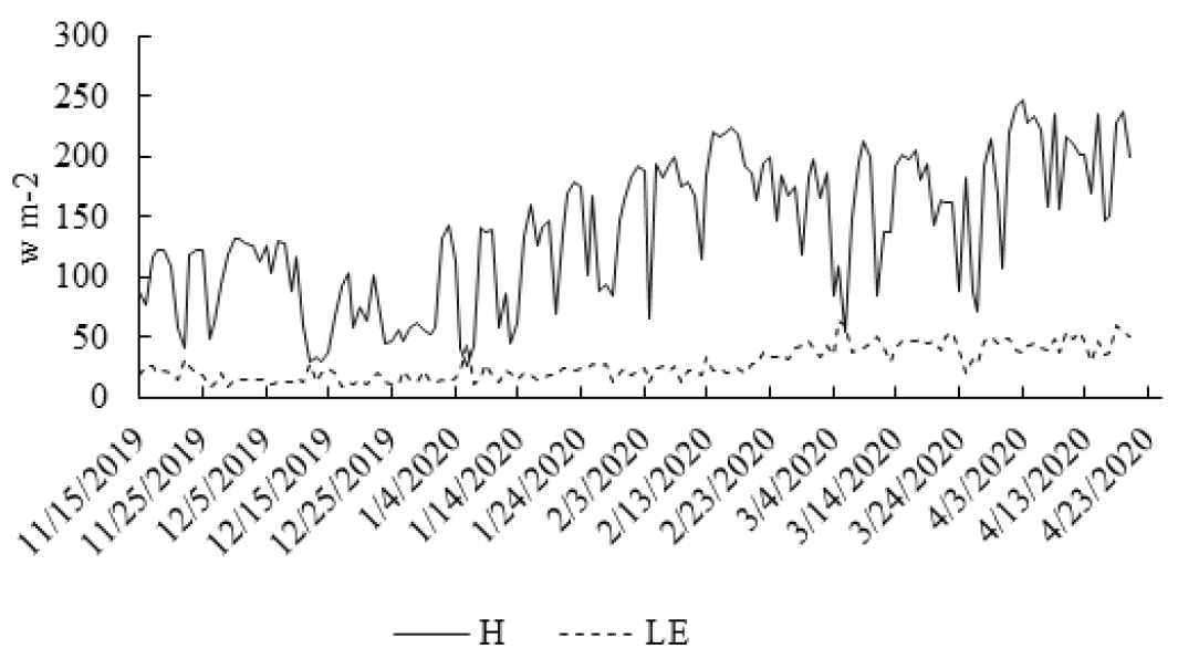 Figure 7:
