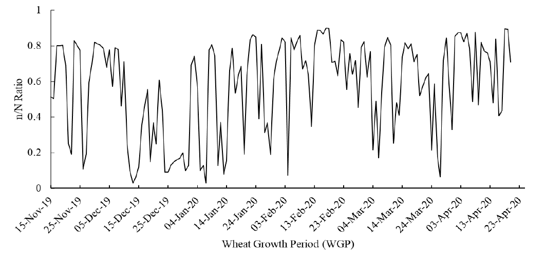 Figure 5: