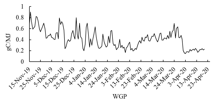 Figure 6: