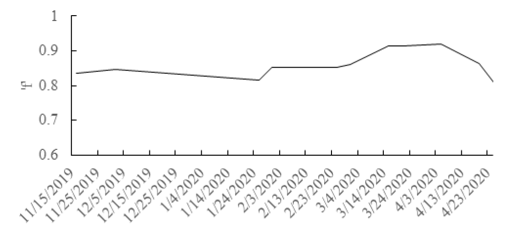 Figure 10: