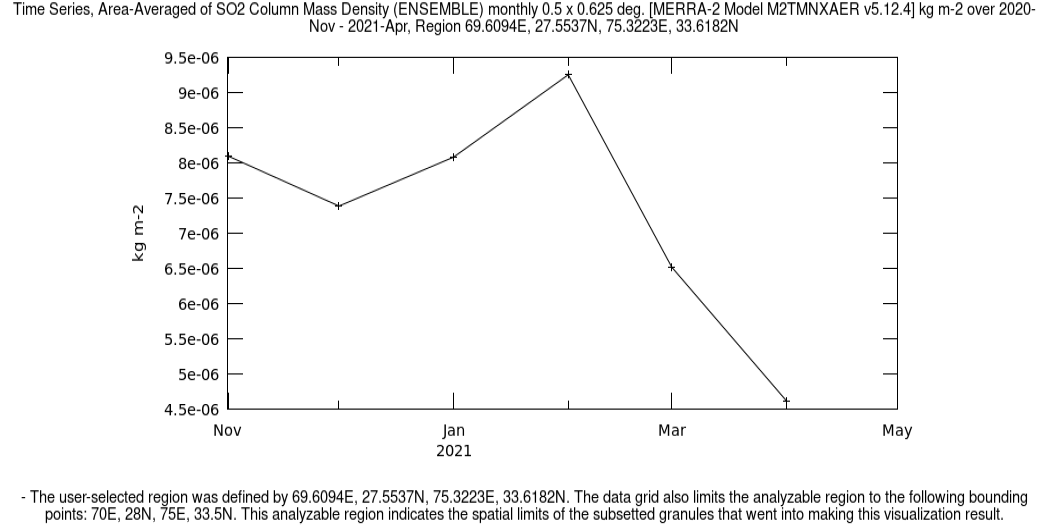Figure 17: