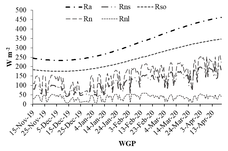 Figure 4:
