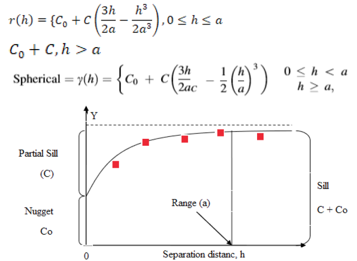 Chart, diagramDescription automatically generated