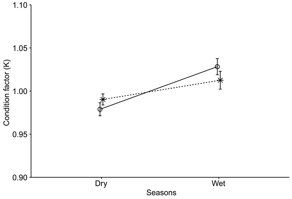 Fig. 3.