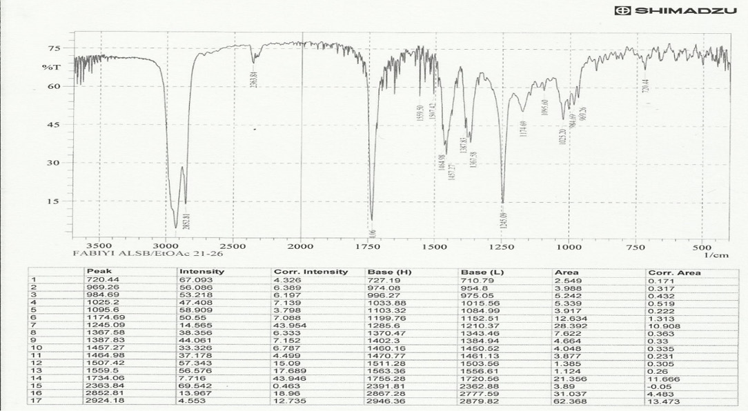 Figure 2: