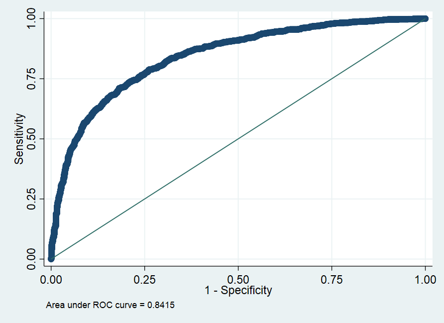 Figure 4: