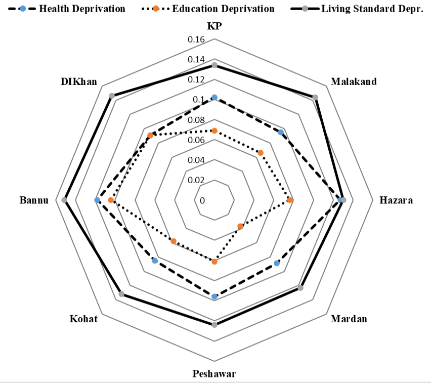 Figure 3: