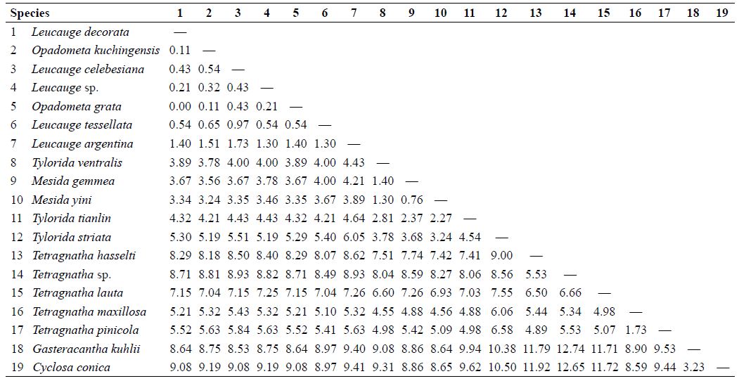 Table III.-