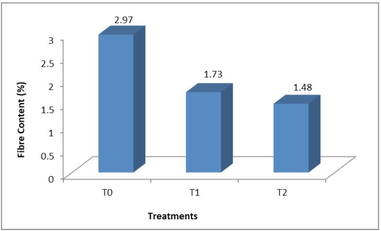 Figure 5: