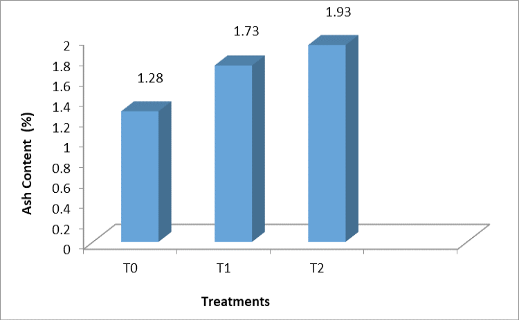 Figure 6: