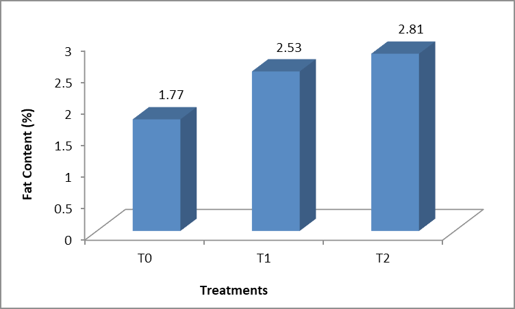 Figure 4: