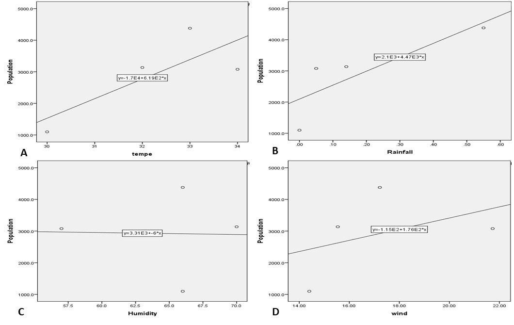 Figure 5: