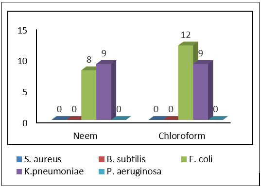 Figure 5: