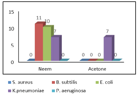 Figure 6: