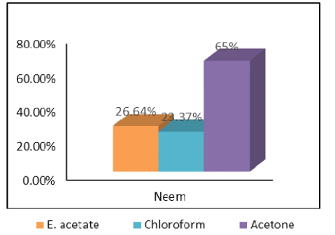 Figure 7:
