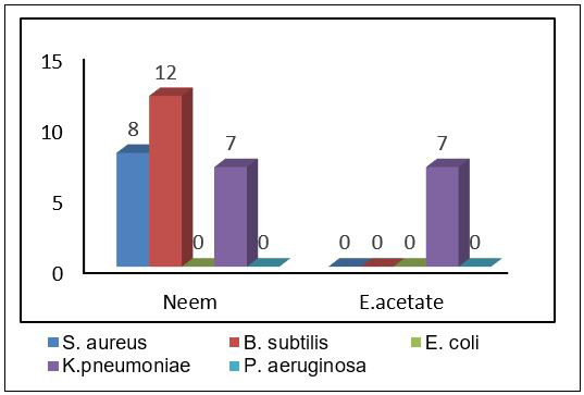 Figure 4: