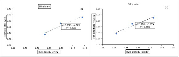 Figure 5: