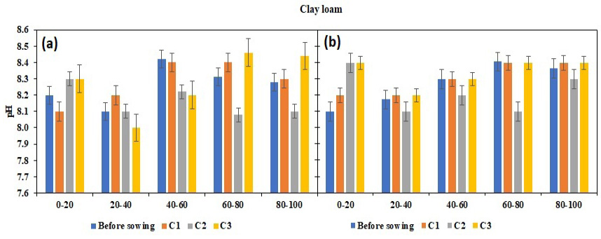 Figure 9:
