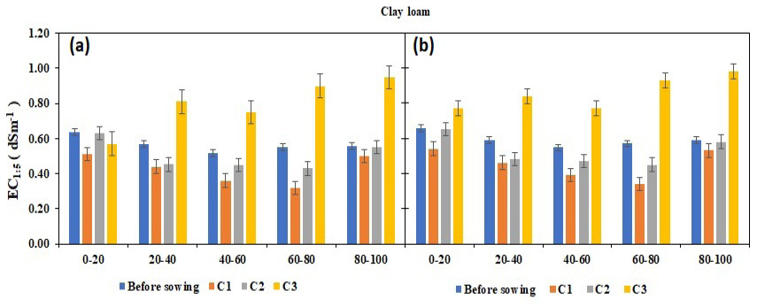 Figure 6: