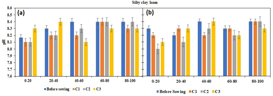 Figure 10:
