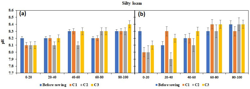 Figure 11: