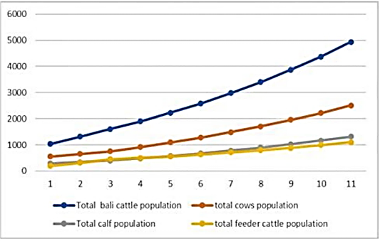 Figure 6: