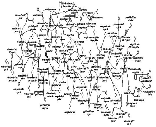 Figure 4: