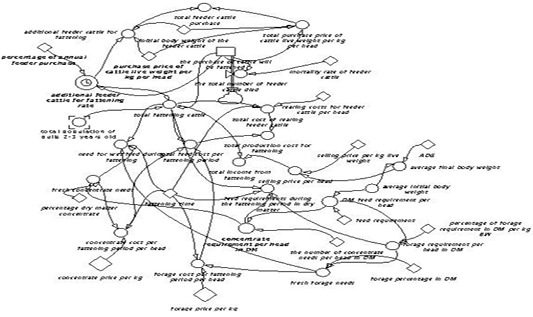 Figure 5: