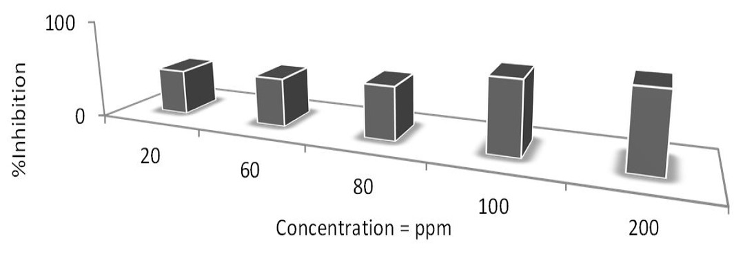 Figure 7: