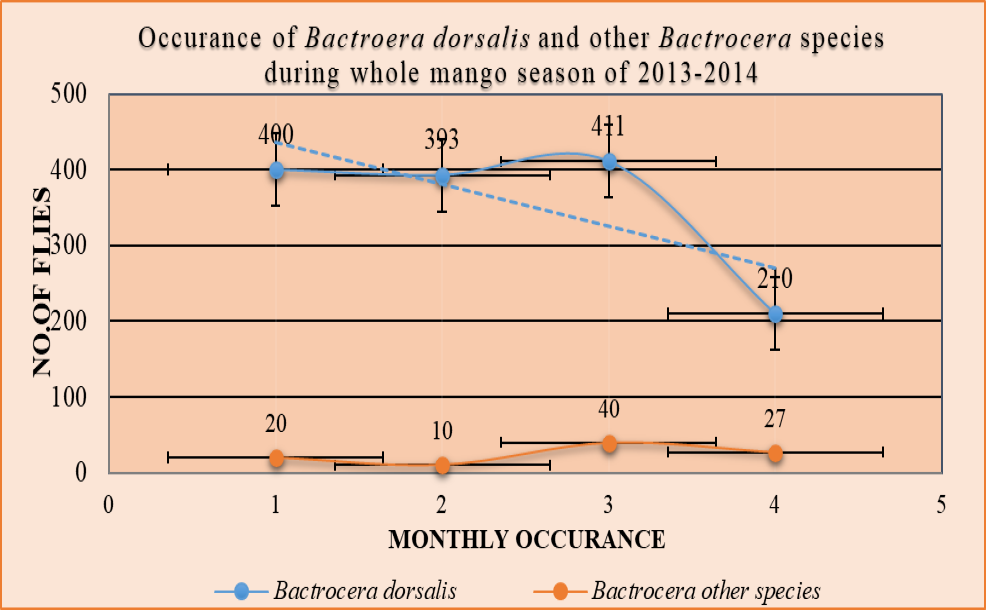 Figure 3: