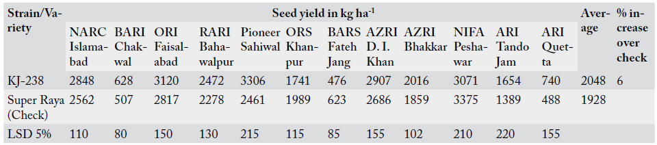 Table 4: