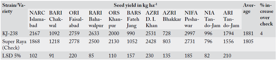 Table 5: