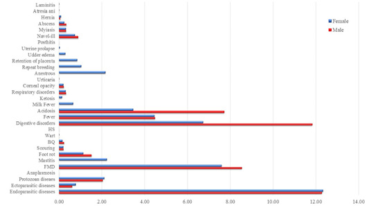 Figure 4: