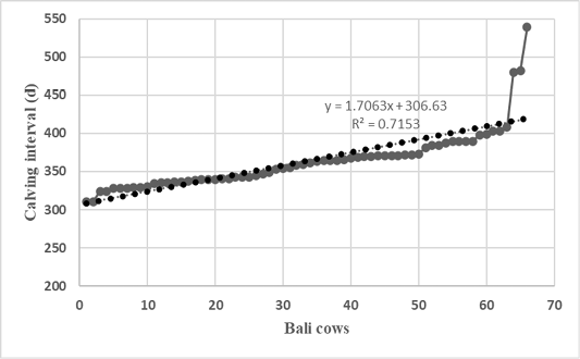 Figure 3: