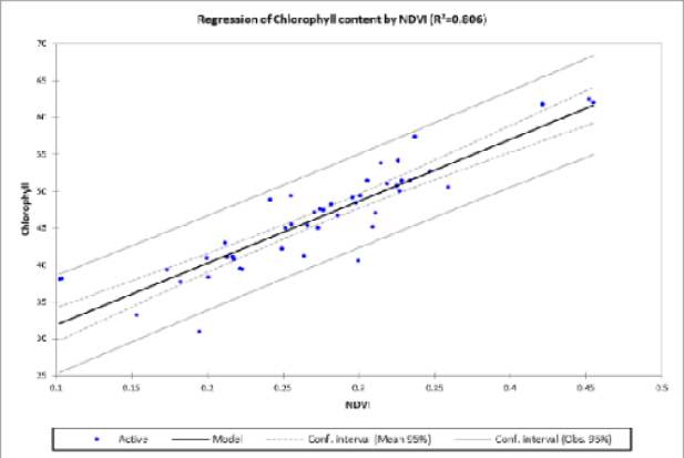 Figure 5: