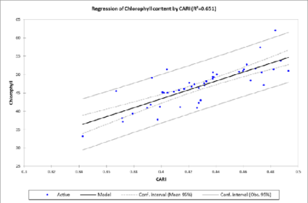 Figure 7: