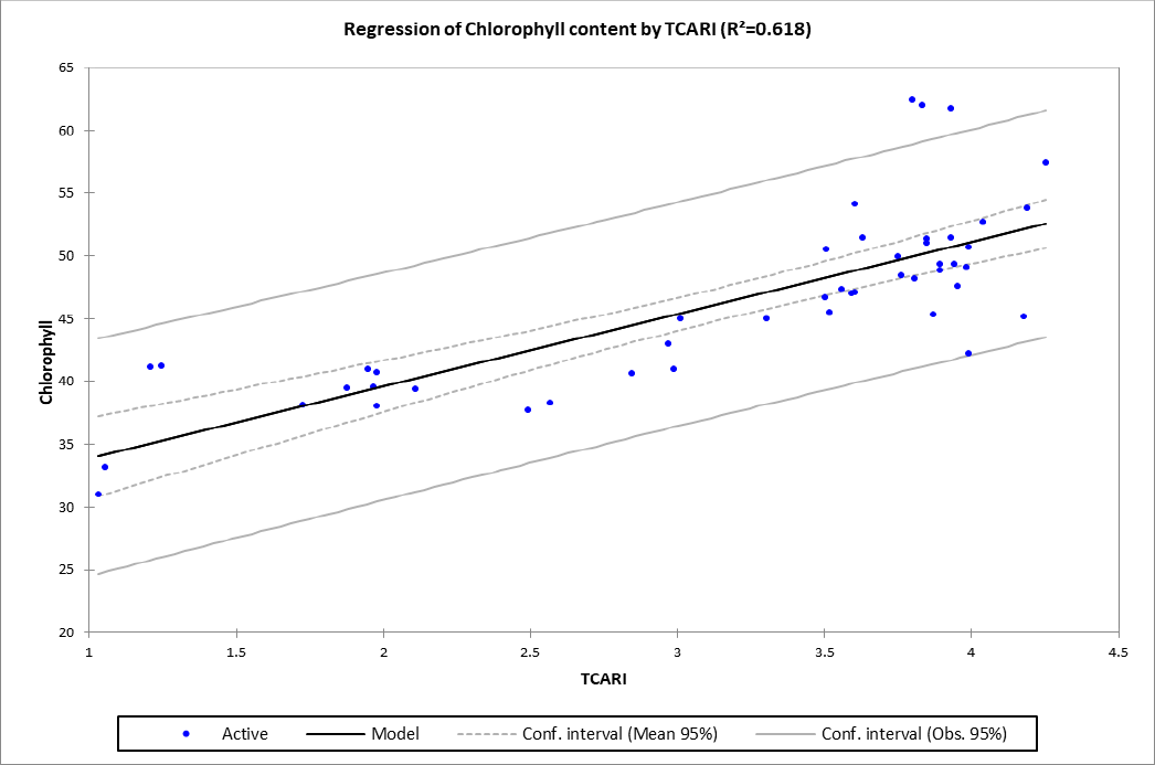 Figure 9: