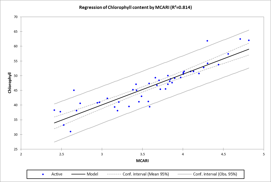 Figure 11: