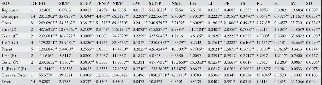 Table 2: