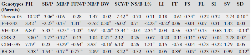Table 3: