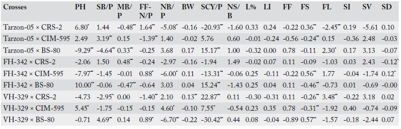 Table 4: