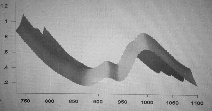 Figure 2: