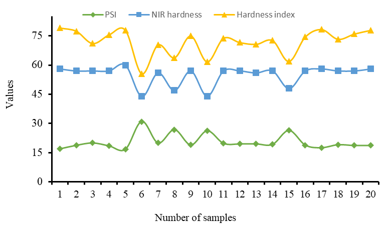 Figure 3:
