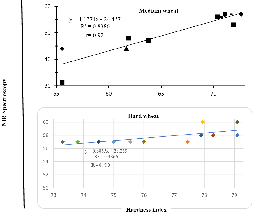 Figure 7: