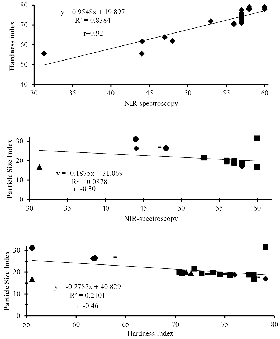 Figure 5: