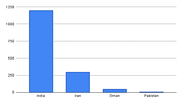 Figure 7: