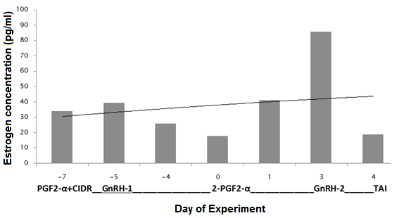Figure 6: