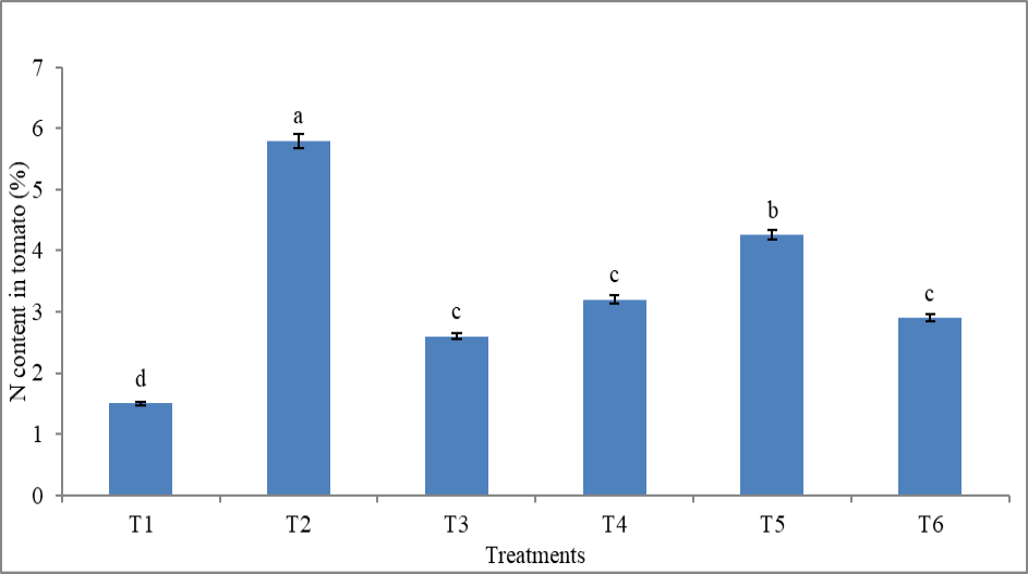 Figure 4: