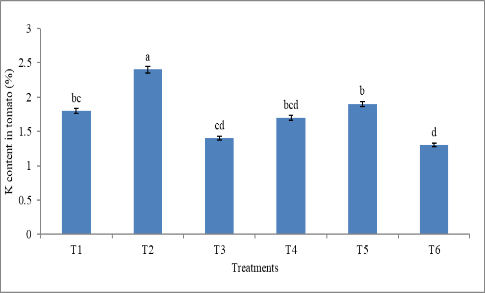 Figure 6:
