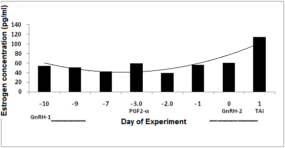 Figure 5: